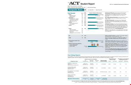 get your free student report for college, career, and score analysis template