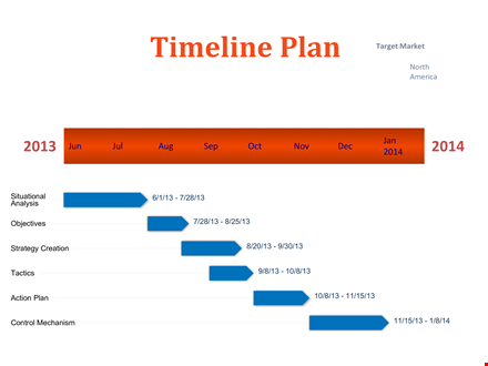 country targeting timeline plan template template