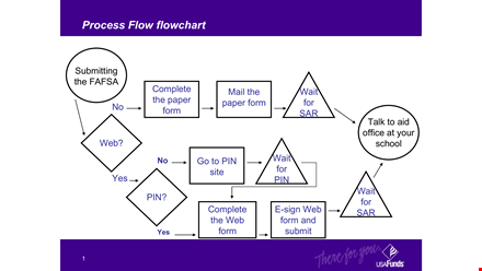 process flow chart example ppt template