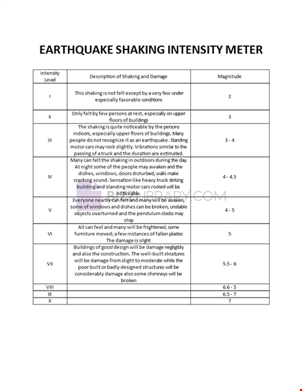 earthquake shaking intensity meter template