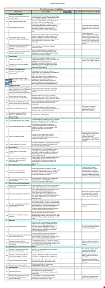 sample retention workplan template excel template