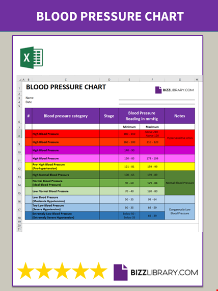 blood pressure monitoring template