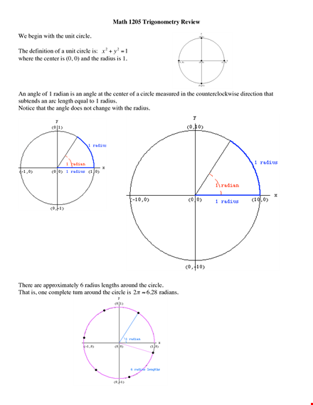 unit circle chart template template