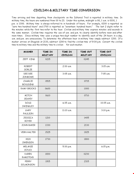 civilian to military time conversion chart template