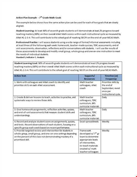 individual student action plan template template