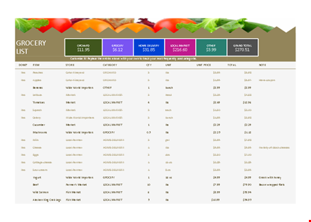 get organized with our grocery list template for easy delivery | local markets template