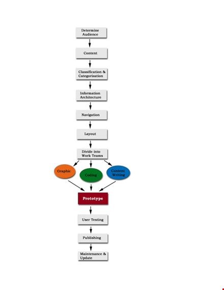 project management flow chart template - information, links, navigation template