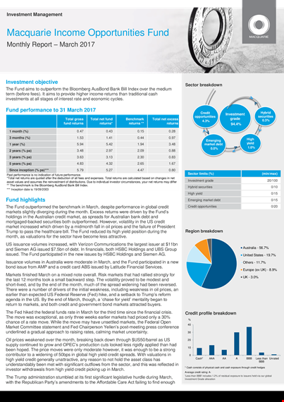 march monthly performance report: investment, credit, and market insights template