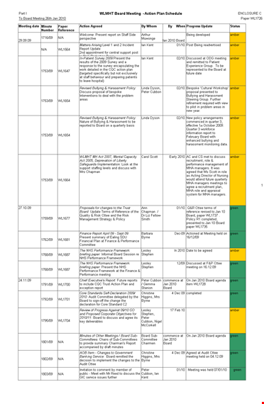 sample board template