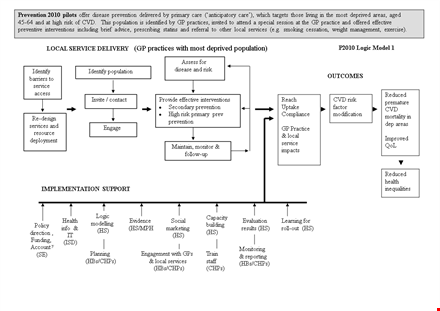 logic model template for effective program planning template