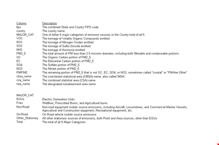 data inventory template