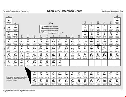 printable periodic table - download free pdf, atomic number and weight, california standards aligned template