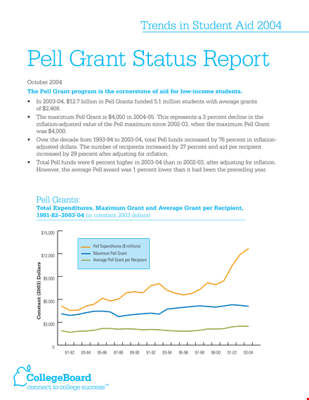 grant status report template - number, grant, average, percent template
