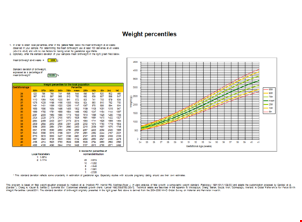 fetal weight percentile chart template