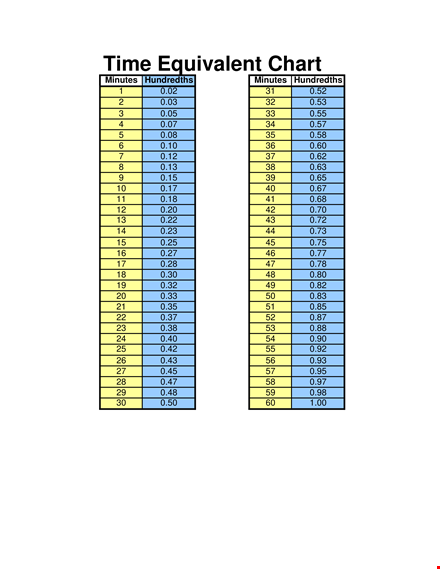 equivalent time in pdf template