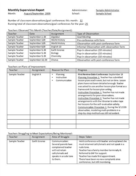 monthly supervision report template