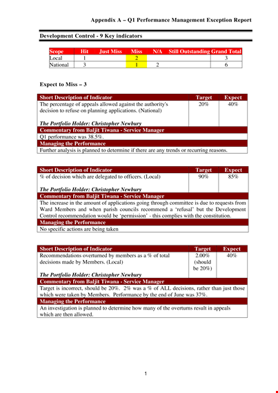 management exception report template