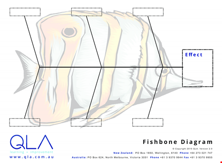 improve quality control with our fishbone diagram template - effectively analyze phone issues template
