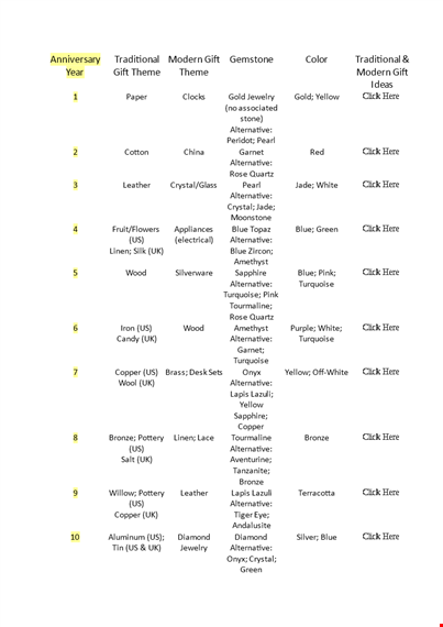 traditional wedding gift list example template