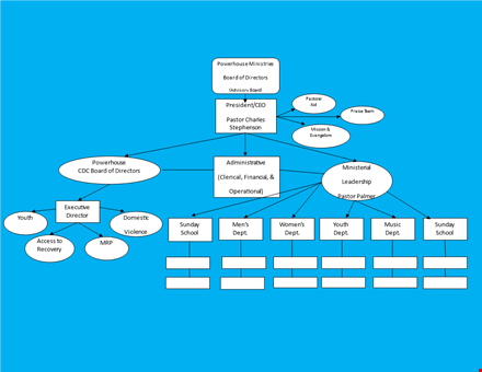 create an organizational chart template - easily visualize your company hierarchy template