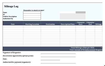 mileage log template