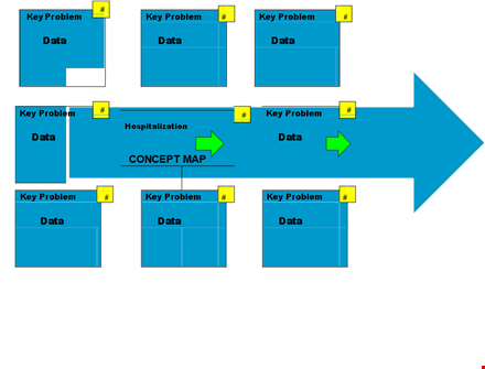 create organized concepts with our concept map template - solve problems & analyze reasons template