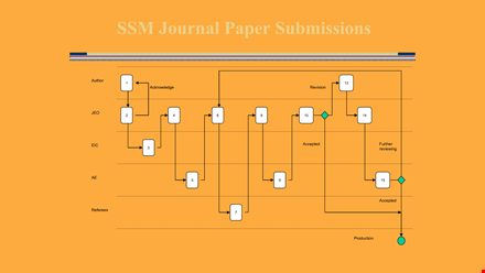 journal paper submission flow chart template template