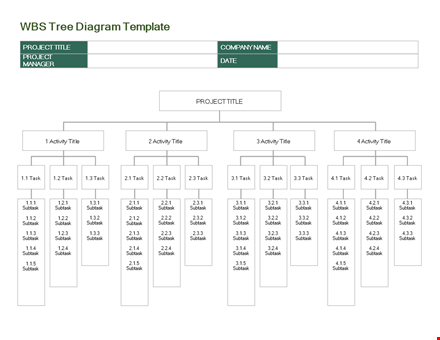 streamline your project with our work breakdown structure template template