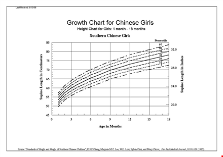 example of growth chart template