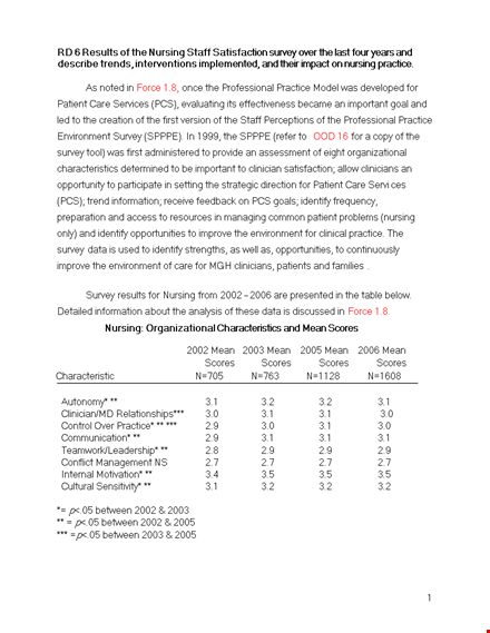 nursing staff satisfaction survey template template