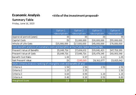 effective cost benefit analysis template - analyze costs, benefits & options template
