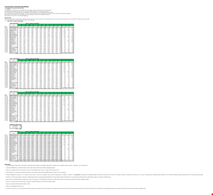 cost benefit analysis template - analyze vehicle costs with average savings template