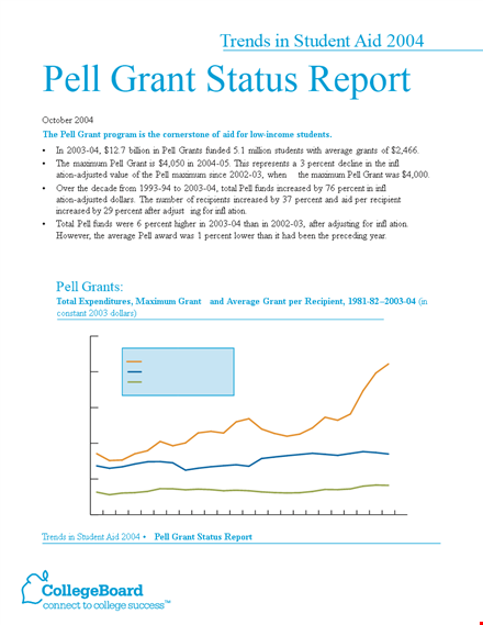 grant status report template template