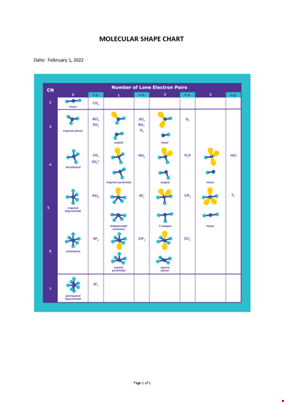 molecular shape chart  template