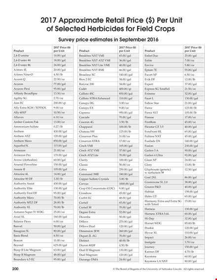 unl ec herbicide prices template