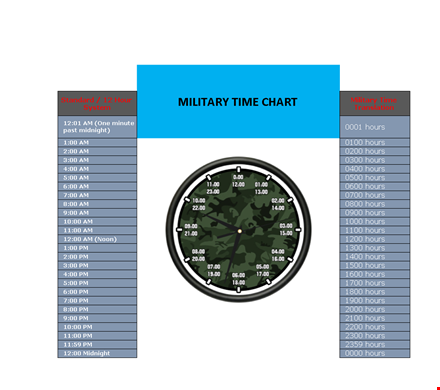 military time chart template - easily convert hours to military time at midnight template