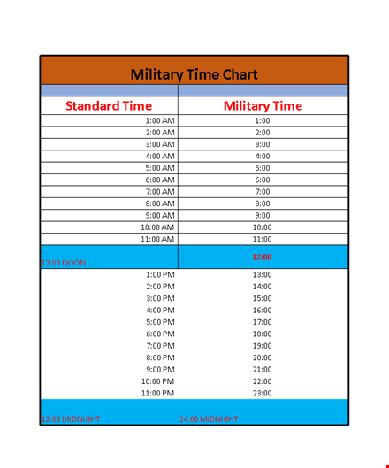 military time chart template for easy time conversion template