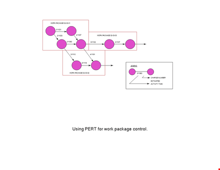 pert chart template package template