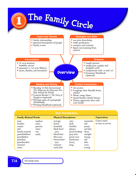 family tree circle chart template for family, students, and their genealogy template