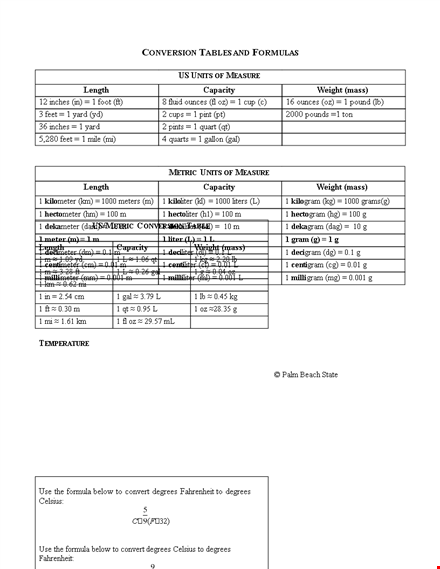 liquid capacity measurement chart template