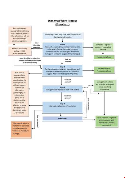 work flow template