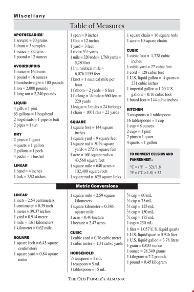 liquid measurement equivalent chart template