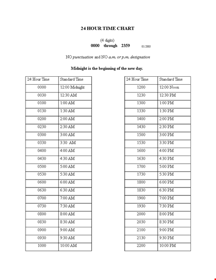 military time conversion chart: easily convert standard time to midnight - download template template