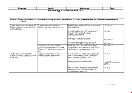 hr strategic action plan template