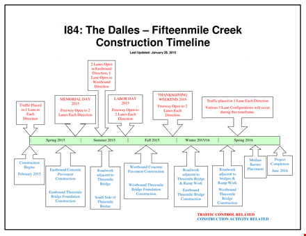 construction timeline for the threemile bridge: construction, direction & updates template