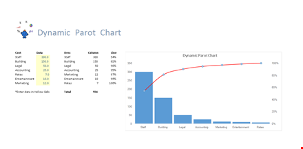 pareto chart for accounting and legal staff in building template