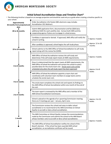 initial school accreditation steps and timeline chart template