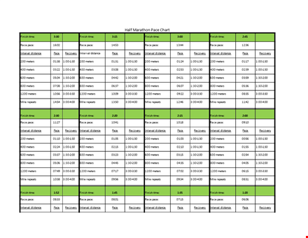 marathon pace chart - check your finish time in meters template