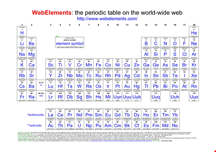 printable periodic table | free download & print | webelements template
