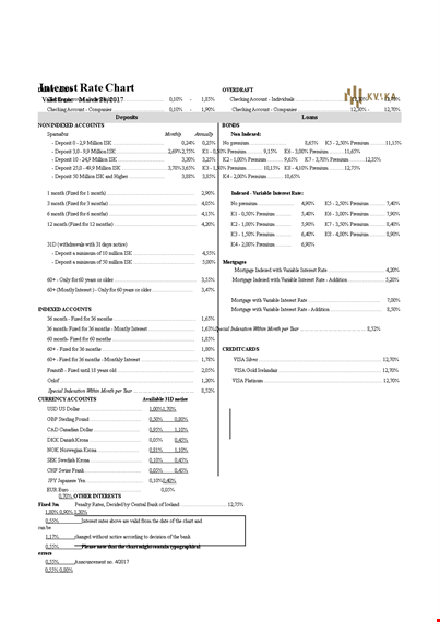 fixed month interest rate chart - find the best premiums template